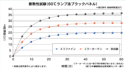 断熱試験